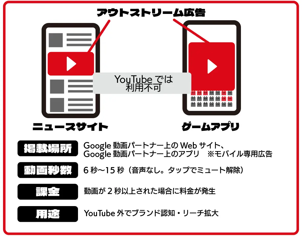 アウトストリーム広告