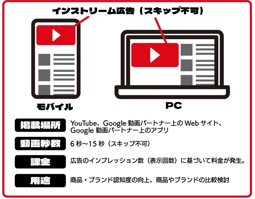 スキップ不可のインストリーム広告