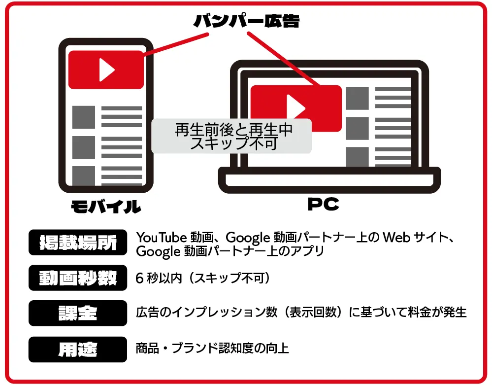 バンパー広告