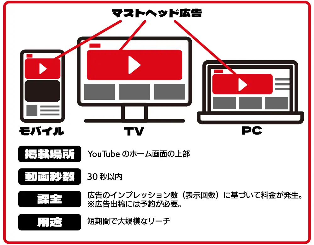 マストヘッド広告