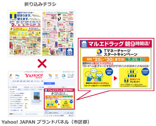 Yahoo! JAPANブランドパネルをチラシと併用
