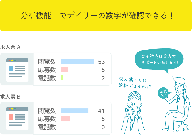 分析機能で日々の数字が確認可能
