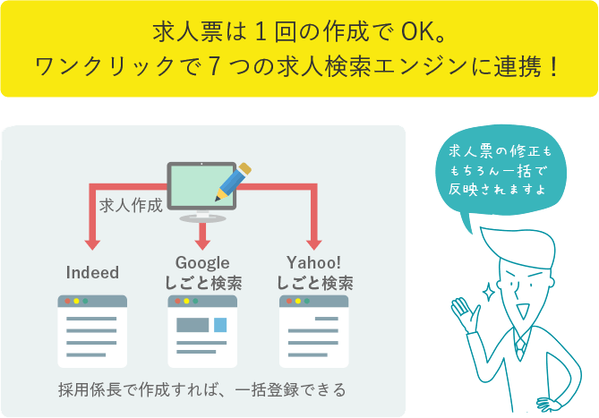 求人票は1回の作成でOK
