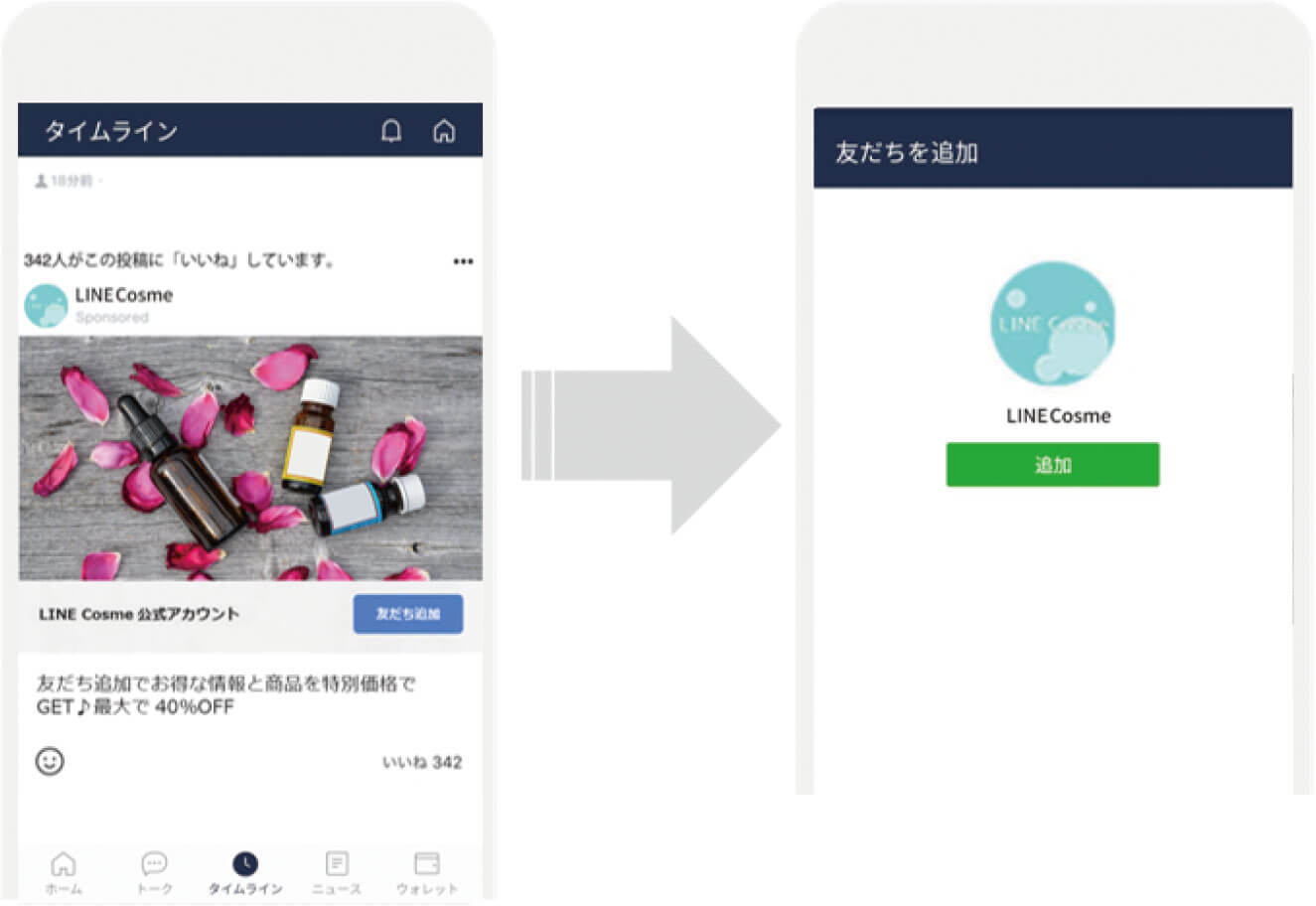 LINEに対して、年齢・性別・興味・地域に合わせて広告を出すところ