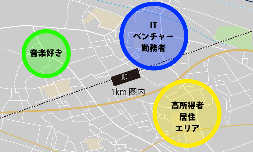 居住地・勤務地・施設などの推測例