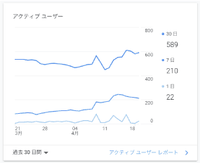 グラフ