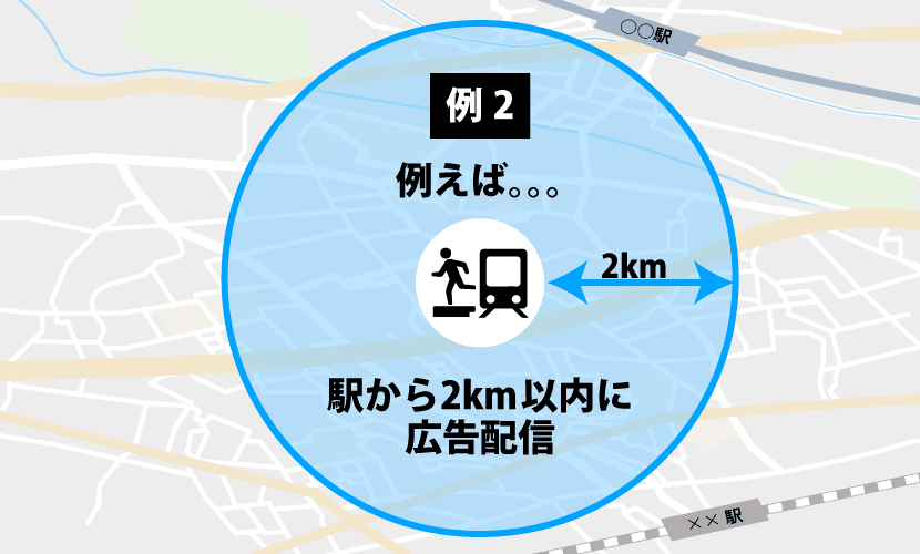 駅から2km以内に広告配信