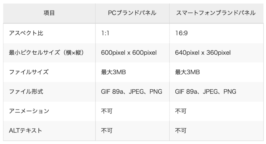 Yahoo!ブランドパネルの画像の入稿規定