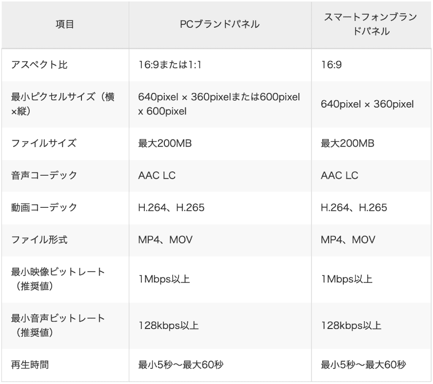 Yahoo!ブランドパネルの動画の入稿規定