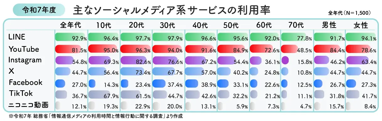 棒グラフ